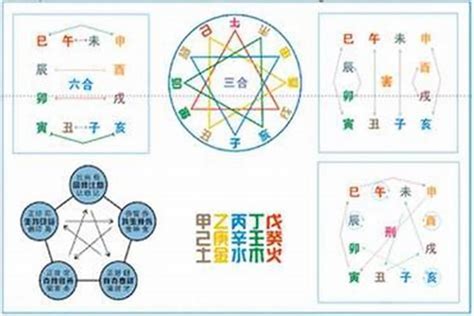 天干生地支|地支生天干的作用关系